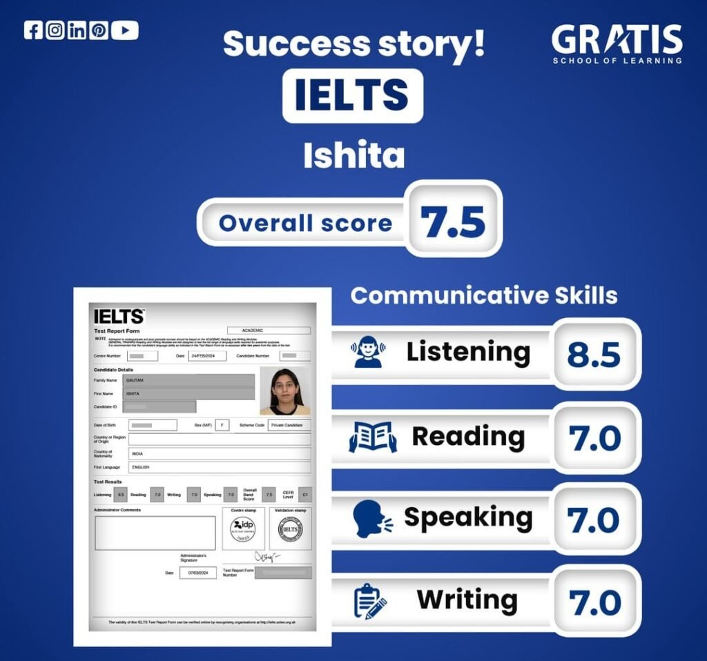 IELTS result of Ishita