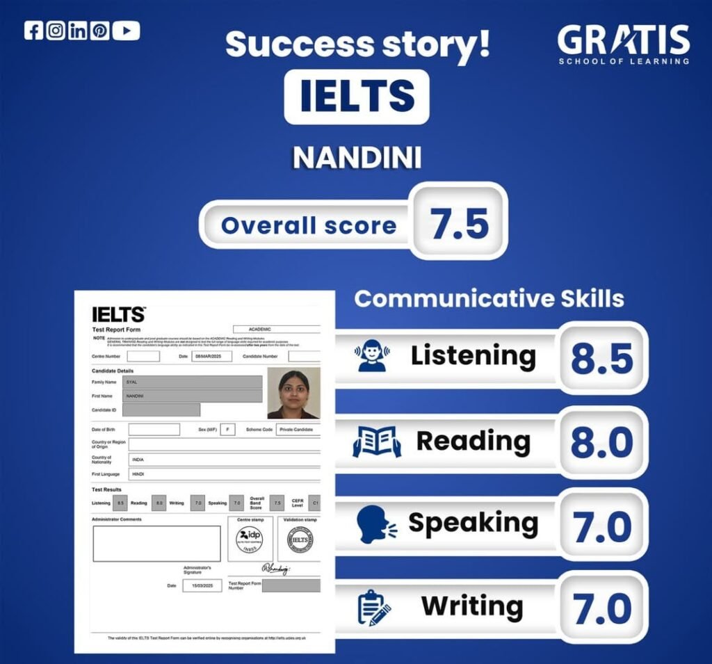 IELTS result of Nandini, a Gratis student